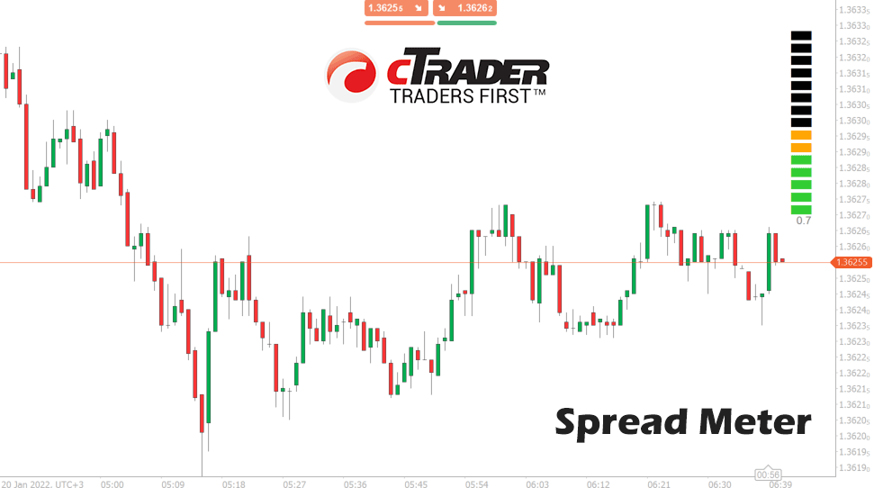 cTrader Spread Meter Indicator ClickAlgo